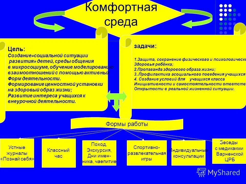 Развитие среды общения