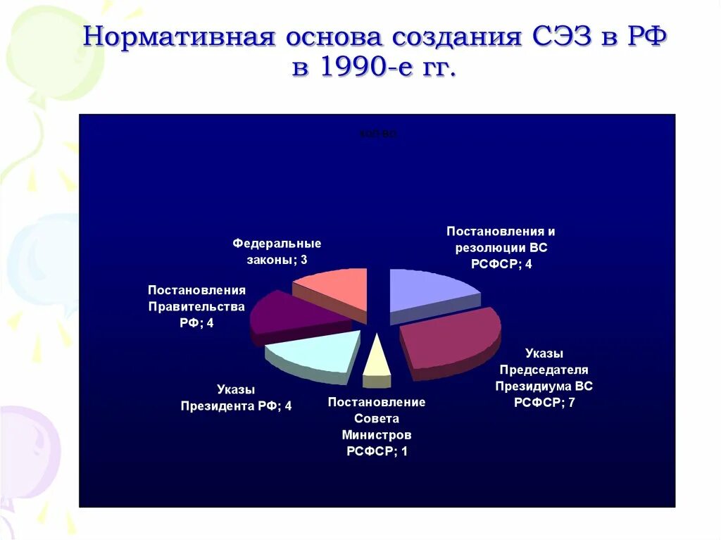 Зоны свободного развития. Свободная экономическая зона. Свободные экономические зоны создаются в. Свободные экономические зоны в России. СЭЗ сервисная зона России.