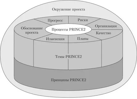 2 методология