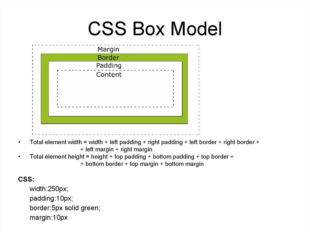 Размер div. CSS Box модель. Боксовая модель CSS. Боксовая модель html. Рамка CSS.