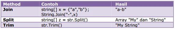 Using system string. Split join. remove c# string. метод trim c#. длина строки в c#.