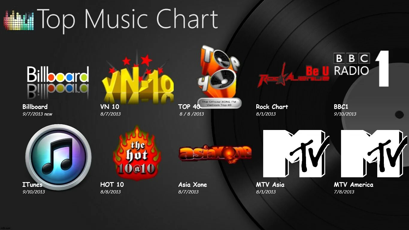 Музыкальный чарт. Топы музыкальных чартов. Чарт MTV. Топ чарт МТВ.