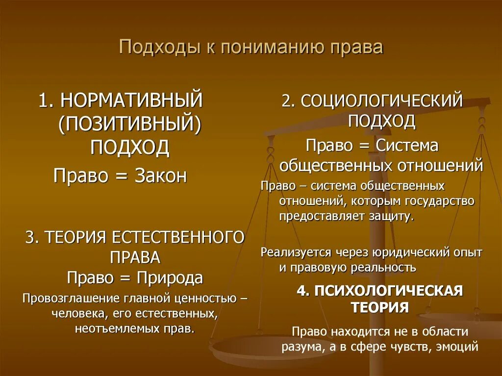 Подхолыд к понимаю парыа. Российское право в сравнении