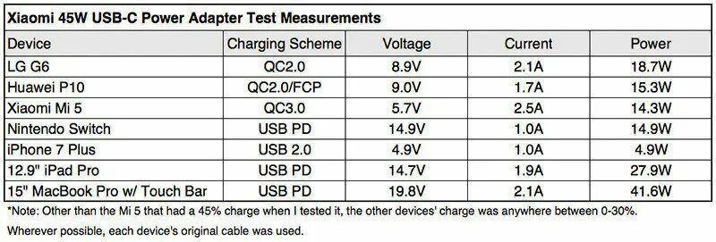 Usb максимальный ток. Максимальный ток USB 2.0. Максимальная сила тока USB. Сила тока юсб 2 и 3. USB 3.0 максимальный ток.