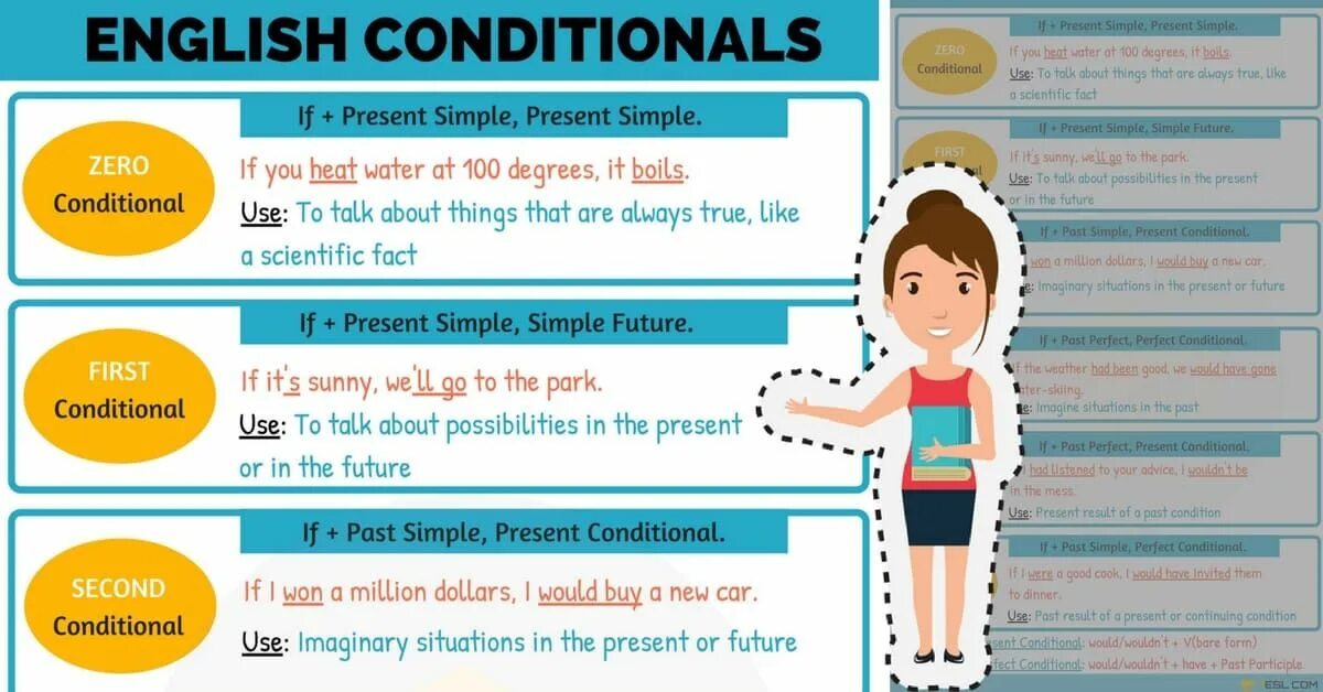 Condition meaning. Грамматика английского conditionals. Английский язык third conditional. Английский first conditional. Conditional 1 в английском языке.