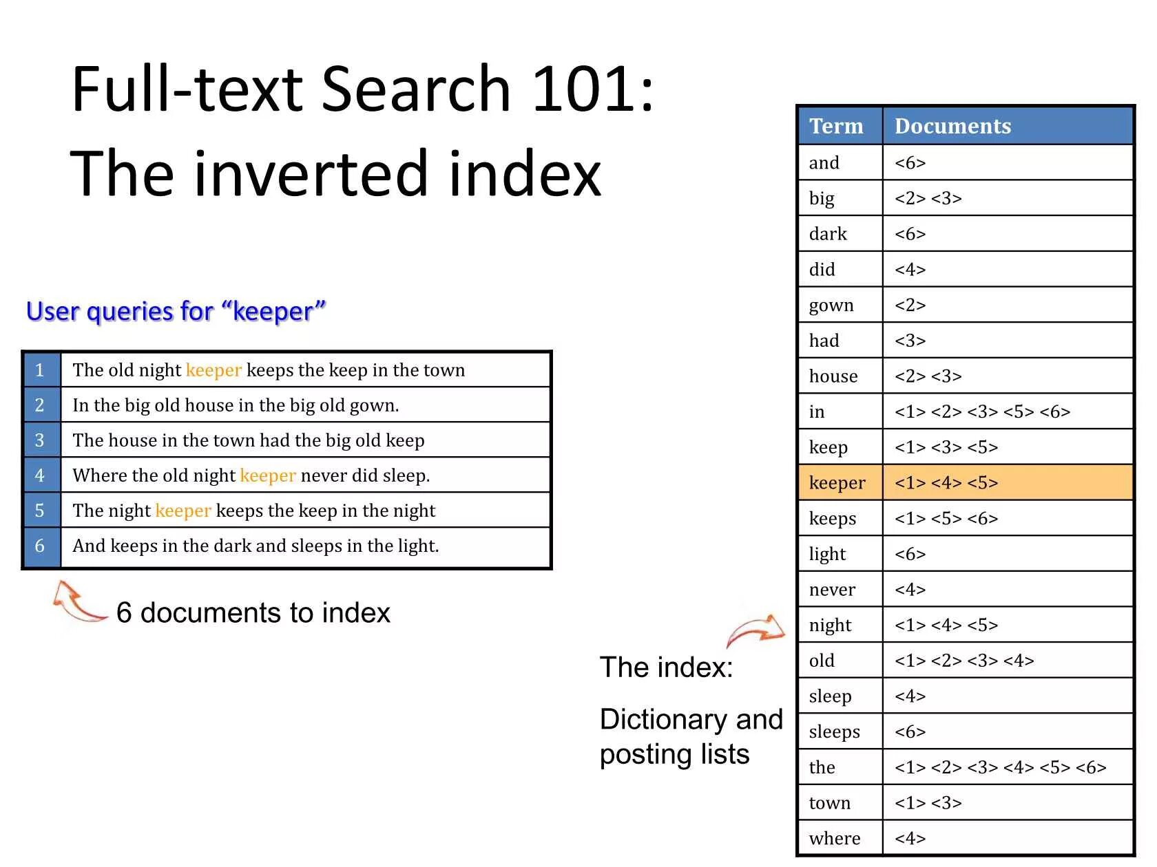 Inverted Index. Full text search служба. Inverted Multi Index. Terminal doc. Фул текст