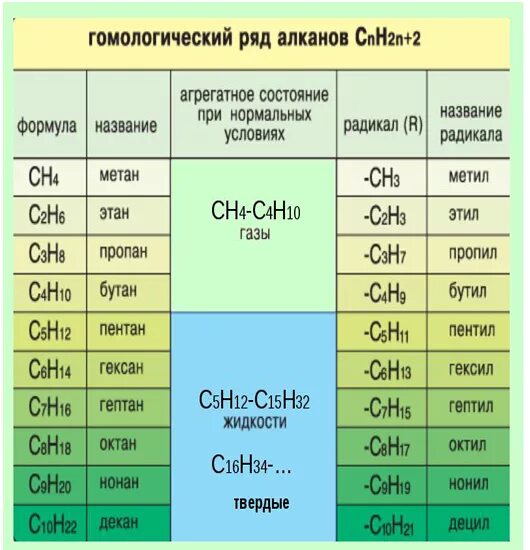 Cnh2n название соединения