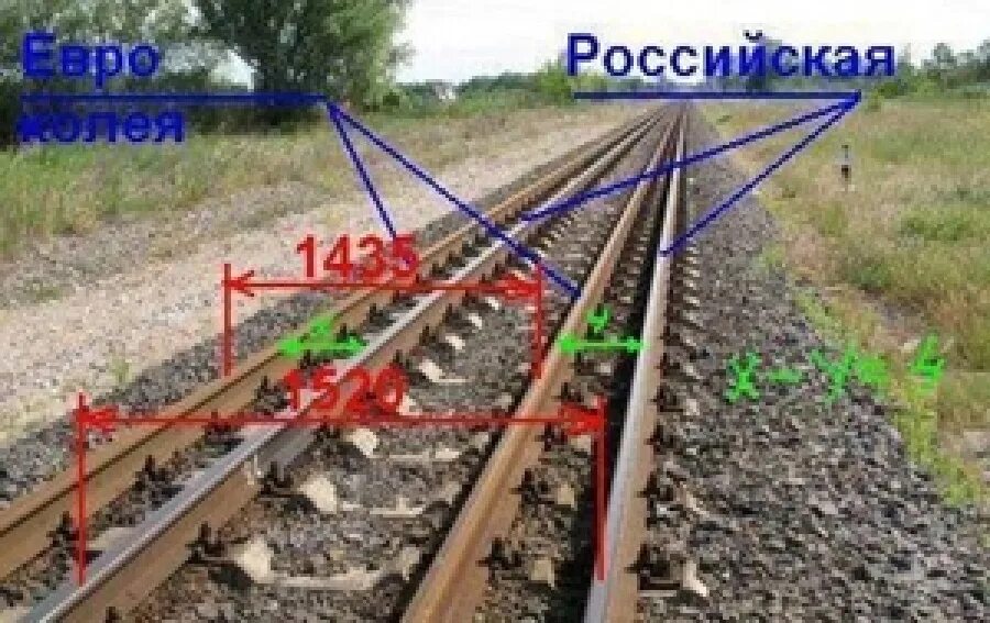 Ширина колеи железнодорожных путей общего пользования. Ж/Д колея в России. Европейская колея ЖД. Ширина ЖД колеи в Китае. Ширина рельсов в России.