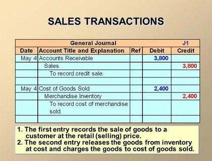 Specified transactions
