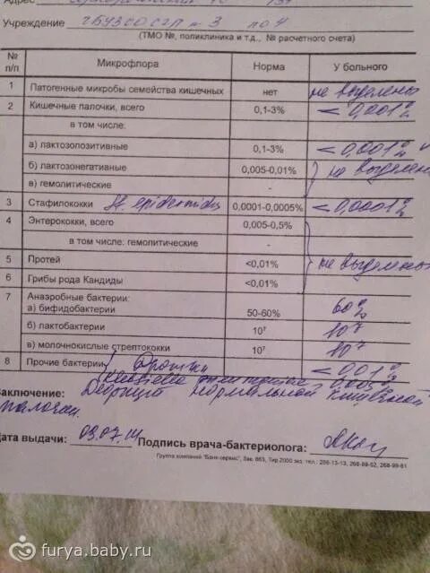 Проблема с кишечником анализы. Анализ на кишечную микрофлору у грудничка. Копрограмма посев кала на дисбактериоз. Микроорганизмы в Кале норма. Анализы на грибковую инфекцию ногтей.