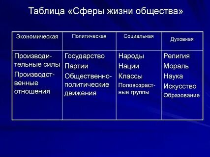 Экономическая основа жизнедеятельности общества