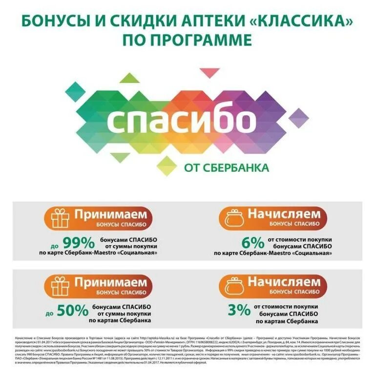 99 процентов спасибо. Спасибо от Сбербанка. Сбербанк бонусы спасибо. Как начисляются бонусы спасибо от Сбербанка. Бонусы от Сбербанка.