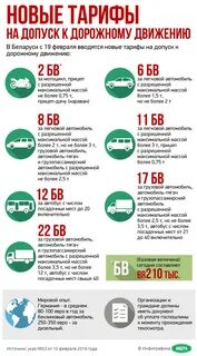 Допуск к дорожному движению