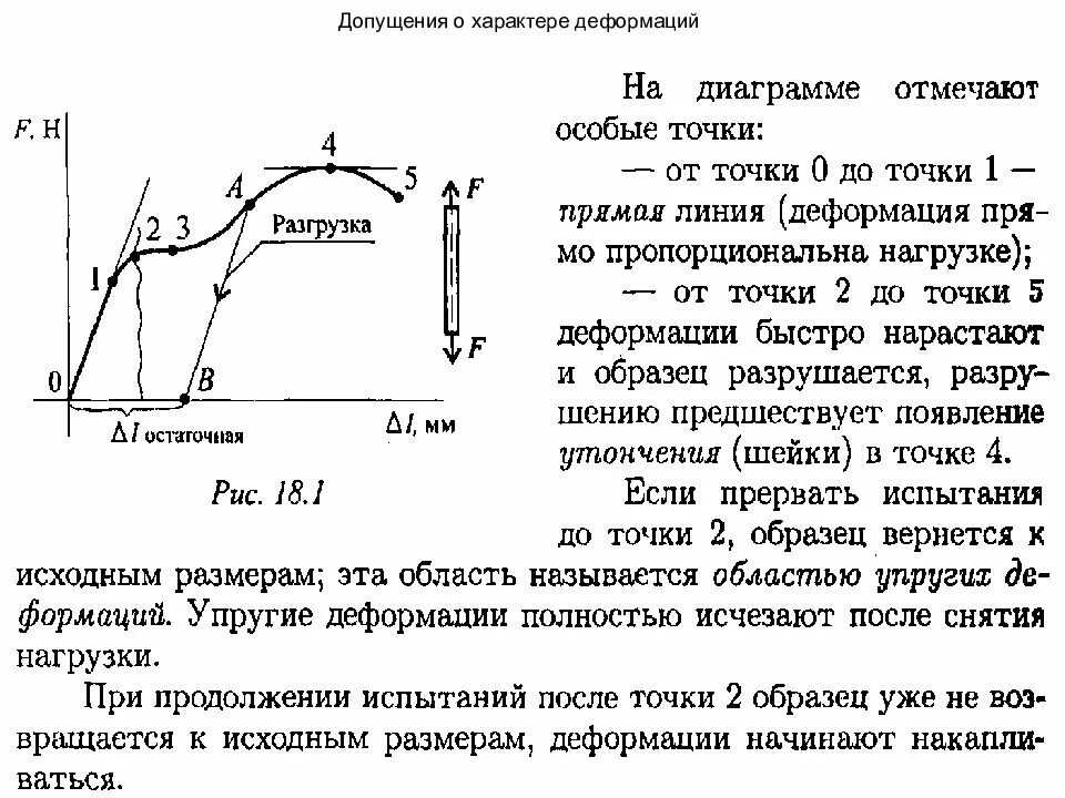 Сопротивление материалов деформации. Диаграмма растяжения стали разгрузка. Диаграмма растяжения сопромат. Остаточная деформация на диаграмме растяжения. Диаграмма растяжения сжатия углеродистой стали.