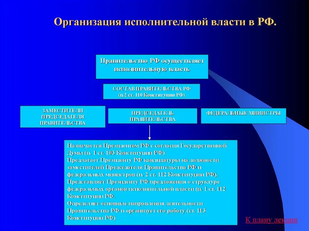 Правительства наивысшего органа исполнительной. Организация исполнительной власти в РФ. Устройство правительства. Организация деятельности правительства. Федеральным органам исполнительной власти и организациям.