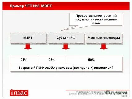 Пиф открытие сбалансированный рантье
