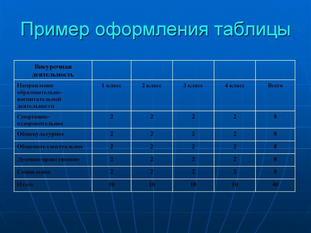 Стиль оформления таблиц. Примеры оформления таблиц. Оформление таблицы красиво. Пример красиво оформленной таблицы. Как красиво оформить таблицу.