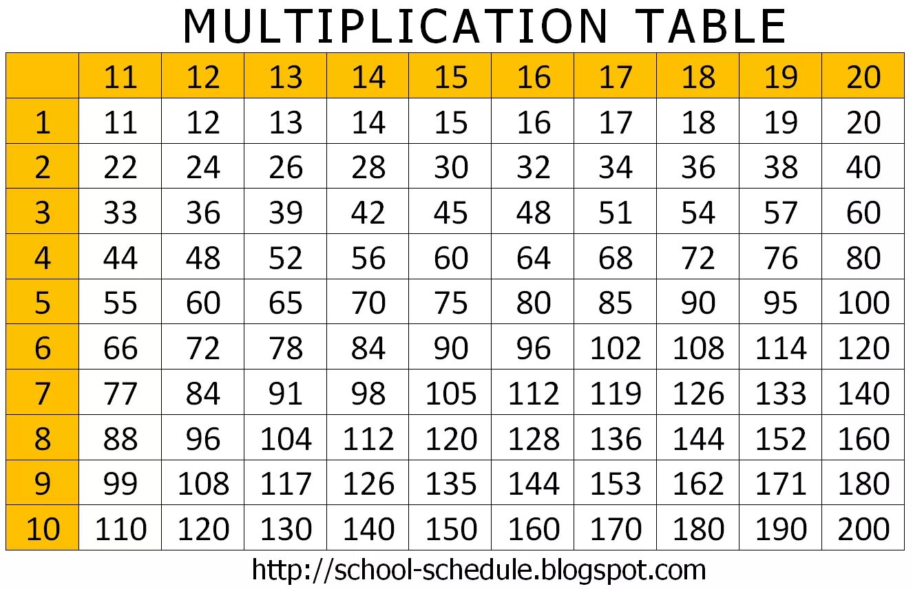 13 11 20 5 7 12. Внетабличное умножение таблица. Таблица умножения 11-20. Таблица умножения 11х11. Таблица Пифагора внетабличное умножение.