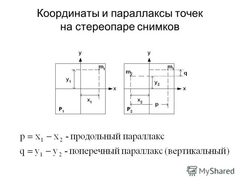 Поперечный параллакс. Продольный параллакс. Продольный параллакс. Продольный параллакс. Продольный параллакс.