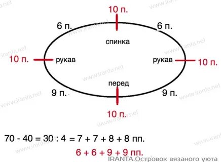 Схема вязания реглана от горловины