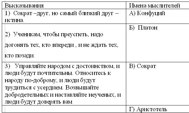 установите соответствие между характеристиками.