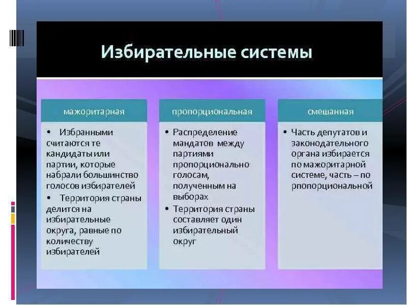 Мажоритарная пропорциональная и смешанная избирательные системы. Типы избирательных систем таблица. Типы избирательных систем мажоритарная и пропорциональная. Системы выборов мажоритарная пропорциональная смешанная.