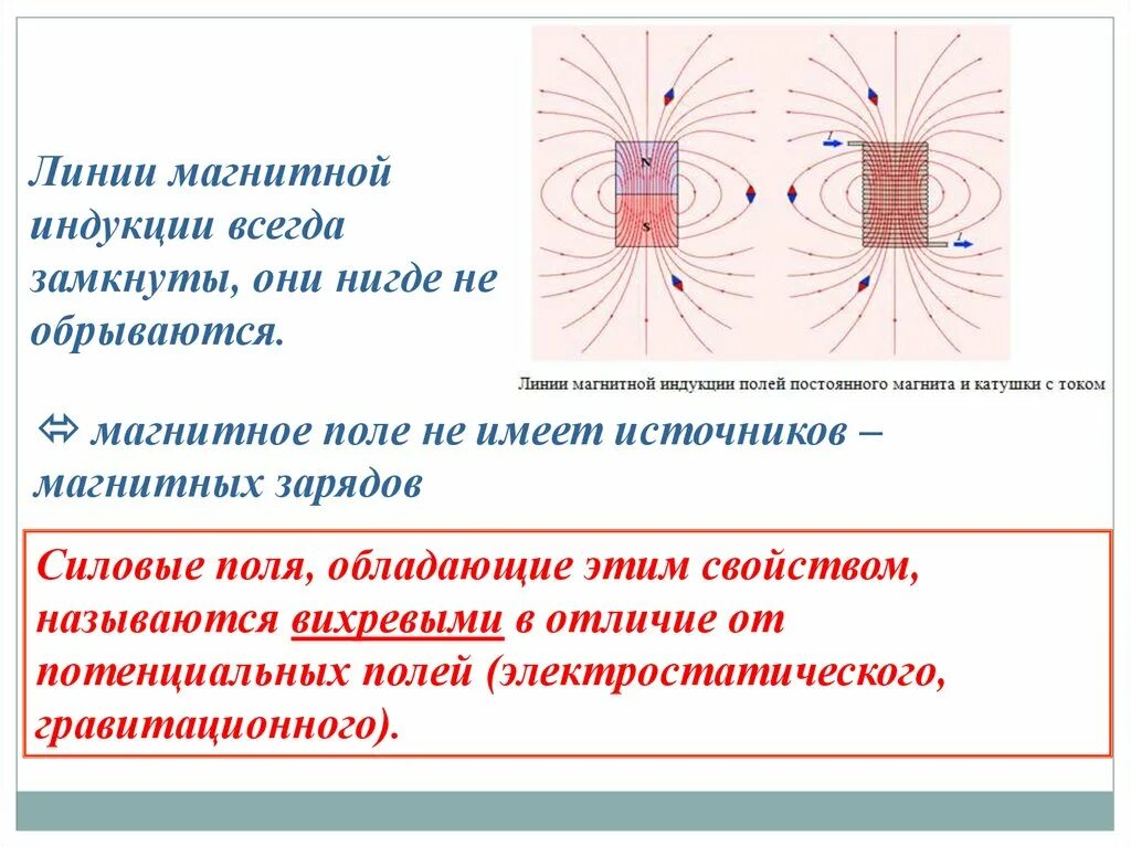 Направление силовых линий магнитного поля можно определить. Линии индукции магнитного поля. Силовые линии электростатического и электромагнитного полей. Силовые линии магнитного поля и магнитная индукция. Силовые линии магнитного поля замкнуты.