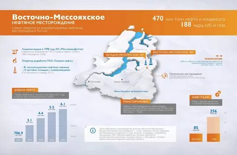 Валюта новый уренгой банки