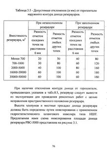 Хлопуны днища резервуара