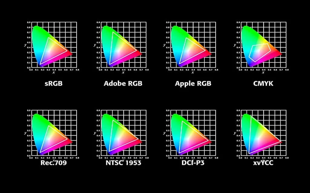 Rgb разрешения. Цветовой охват adobe rgb. цветовое пространство srgb vs rec709. цветовое пространство rec 709. цветовое пространство srgb и rec.709.