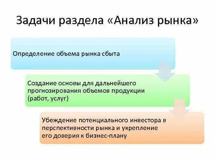 Какое из определений рынка