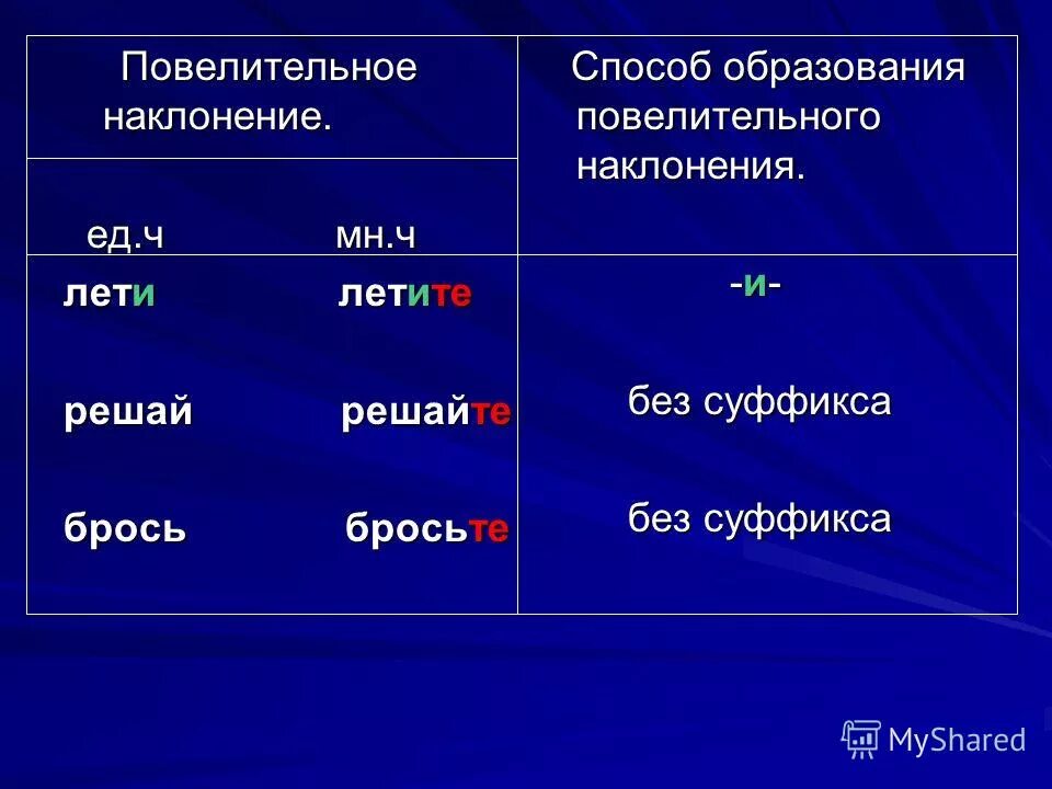 Форма 1 лица единственного числа глагола. Форма глаголов 1 лица единственного числа. Лица глаголов в русском языке таблица. Как определить лицо глагола в русском языке. Как определить 3 лицо глагола.