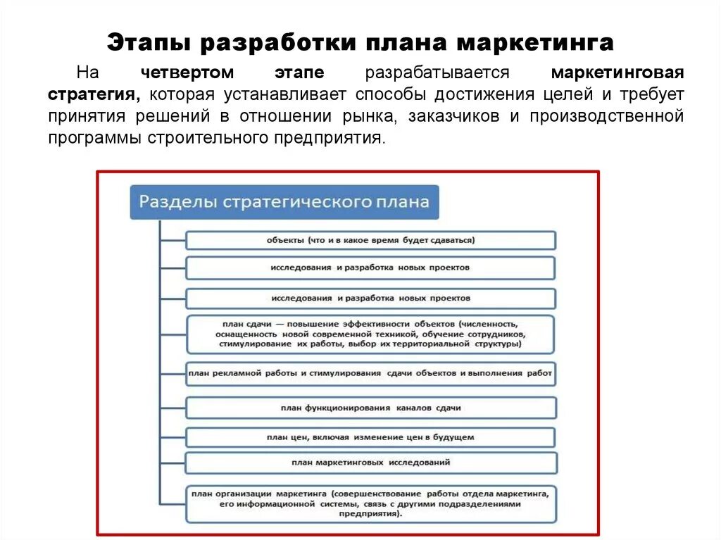 Планирование маркетинговой деятельности организации. Разработка плана маркетинга. Этапы разработки маркетингового плана. Составление маркетингового плана. Стадии разработки плана маркетинга.