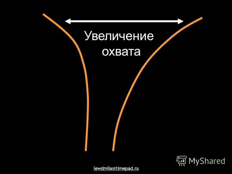 Как увеличить охваты. Как увеличить охваты. Как увеличить охваты. Охваты в инстаграм. Как увеличить охваты.