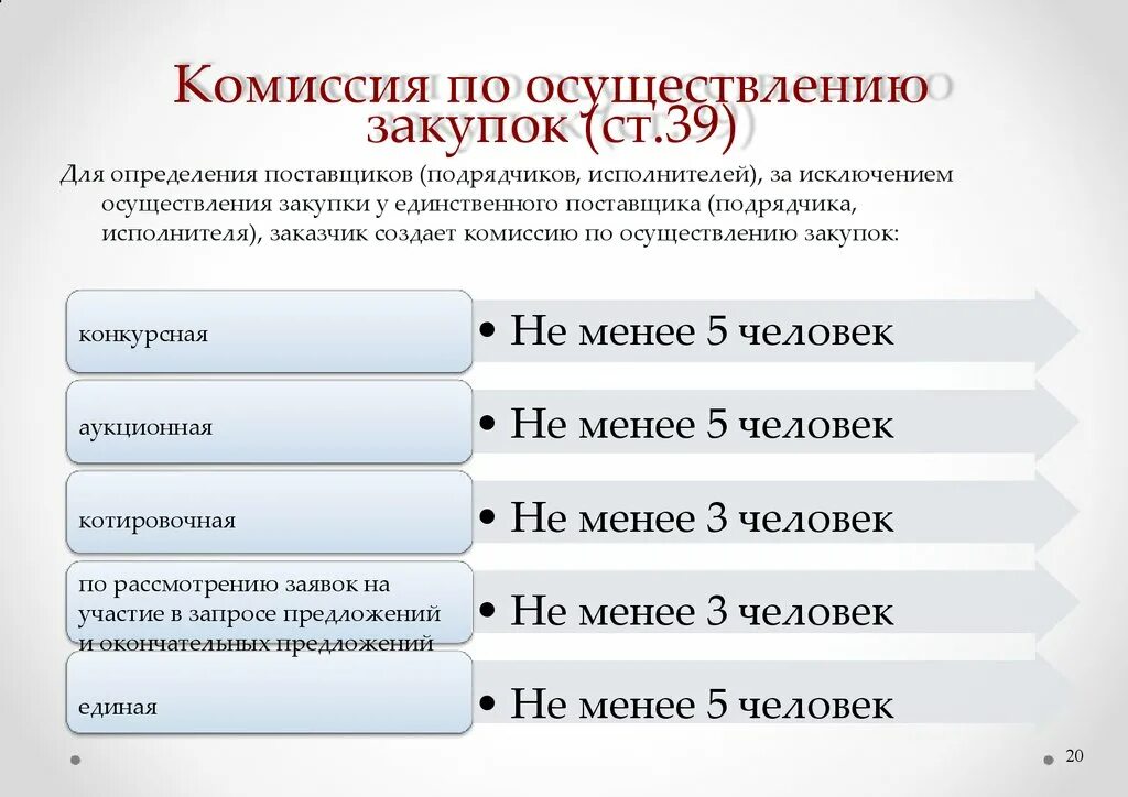 44фз ст 5. Комиссия по госзакупкам. Контрактная система закупок. Комиссия по осуществлению закупок. Виды комиссий.