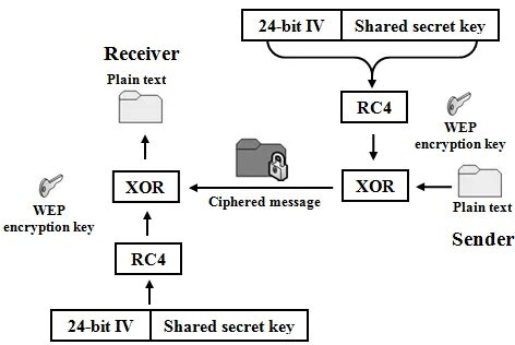 Shared secret