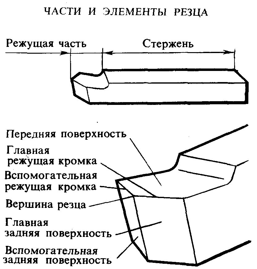 Материал режущей части инструмента. Токарные упорные резцы схема. Токарный резец станков схема. Элементный проходного токарного резца. Конструкция токарного резца.