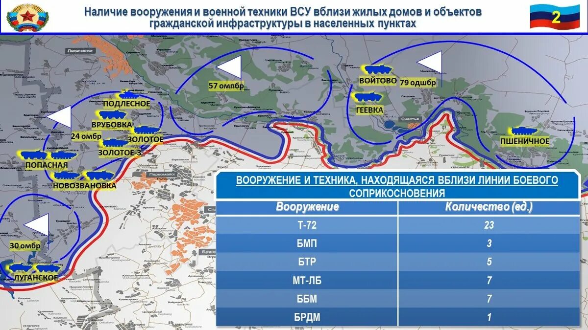 Линия боевого соприкосновения. Линия соприкосновения январь 2022. Линия боевого соприкосновения сегодня. Линия фронта на линии боевого соприкосновения.