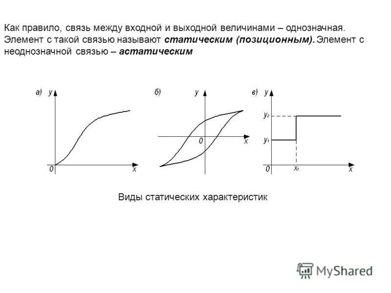 Входная и выходная величина. Однозначная статическая характеристика. Статическая характеристика элемента. Связь между выходной и входной величинами. Выходная величина на графике.