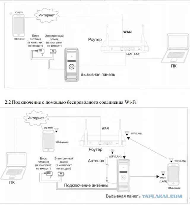 Egida Ross - BEWARD DK103 - преобразователь аналогового домофона в IP