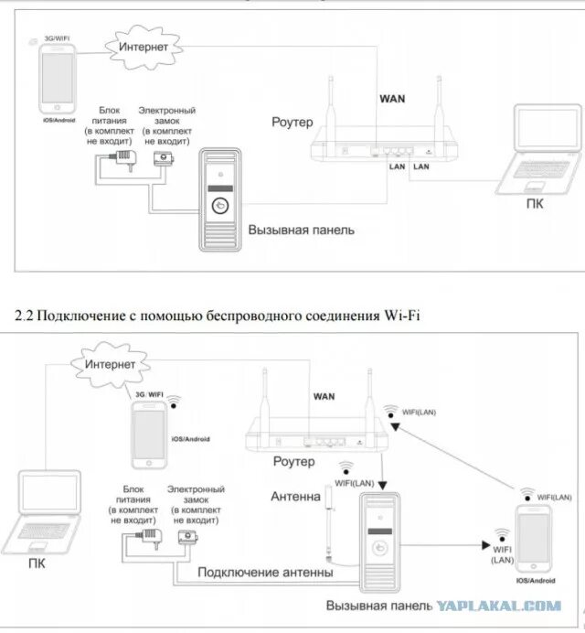 Схема подключения домофона Beward dks15100. Схема подключения IP домофона. Вызывная панель Beward dks15100. Панель для IP домофона Beward. Подключить ккм