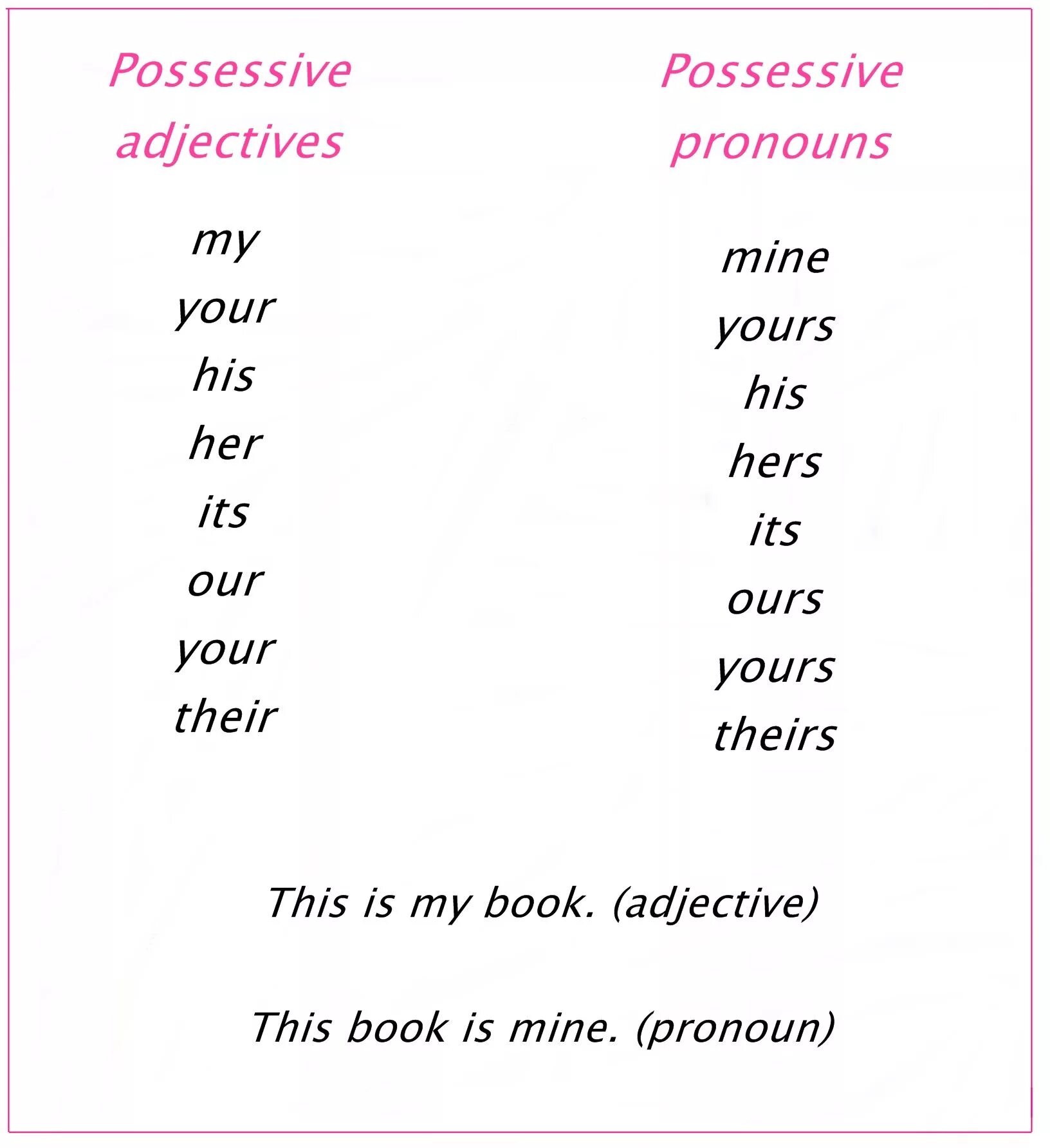 Wordwall adjective pronouns. Wordwall adjective pronouns. Possessive adjectives местоимения. Объектные местоимения в английском языке. Wordwall adjective pronouns.
