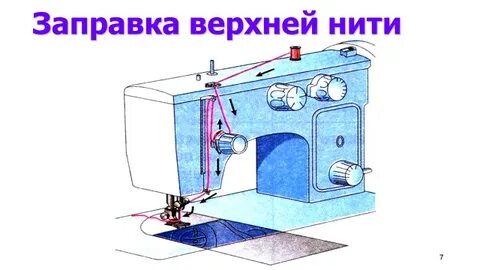 Заправка верхней нити