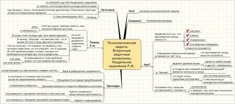 Типы мак вильямс