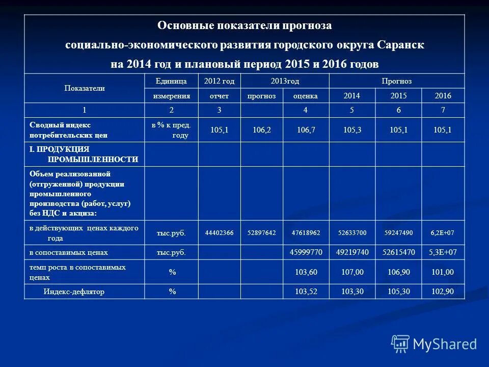 Прогнозирование социально-экономического развития страны. Мониторинг прогноза социально экономического развития. Показатели прогноза социально-экономического развития. Основные показатели прогноза социально-экономического развития. Руб.