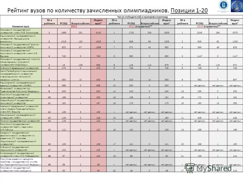 Какого числа в университет