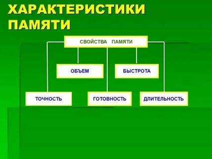 Общая память это