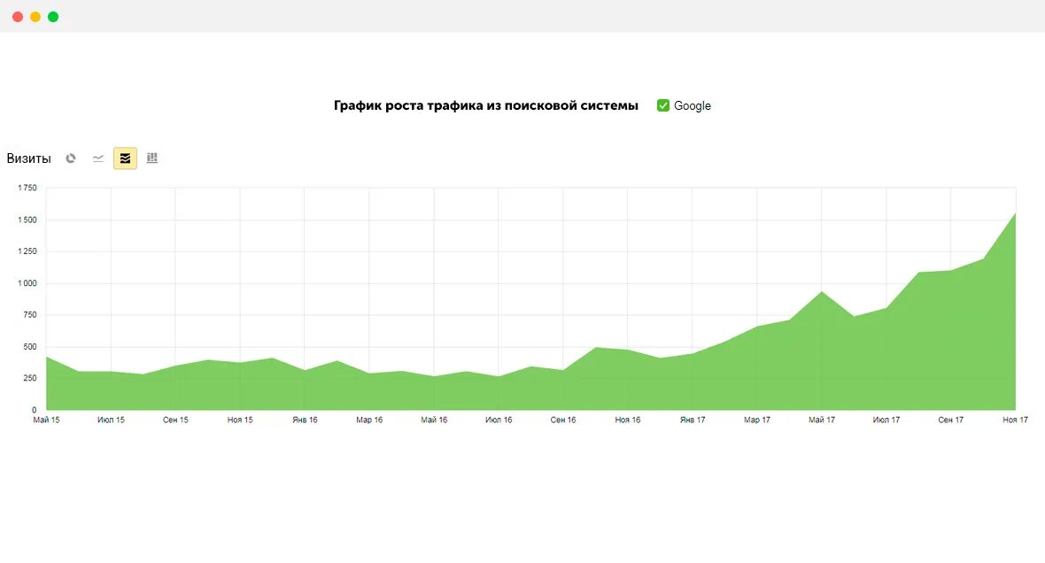 Google трафик. Рост трафика. Трафик гугл. График роста трафика в сетях. Быстрый трафик.