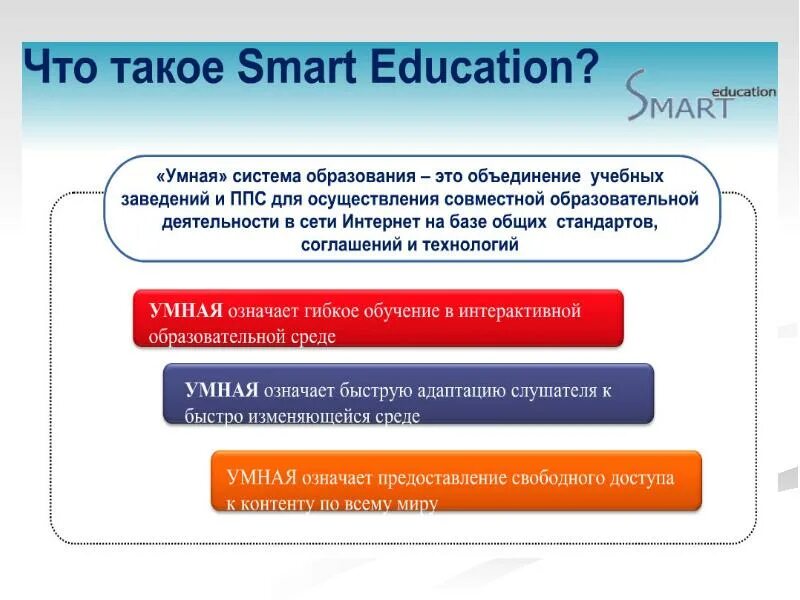 Smart зарегистрироваться. Смарт обучение. Смарт среда. Технология Smart. Смарт резерв.