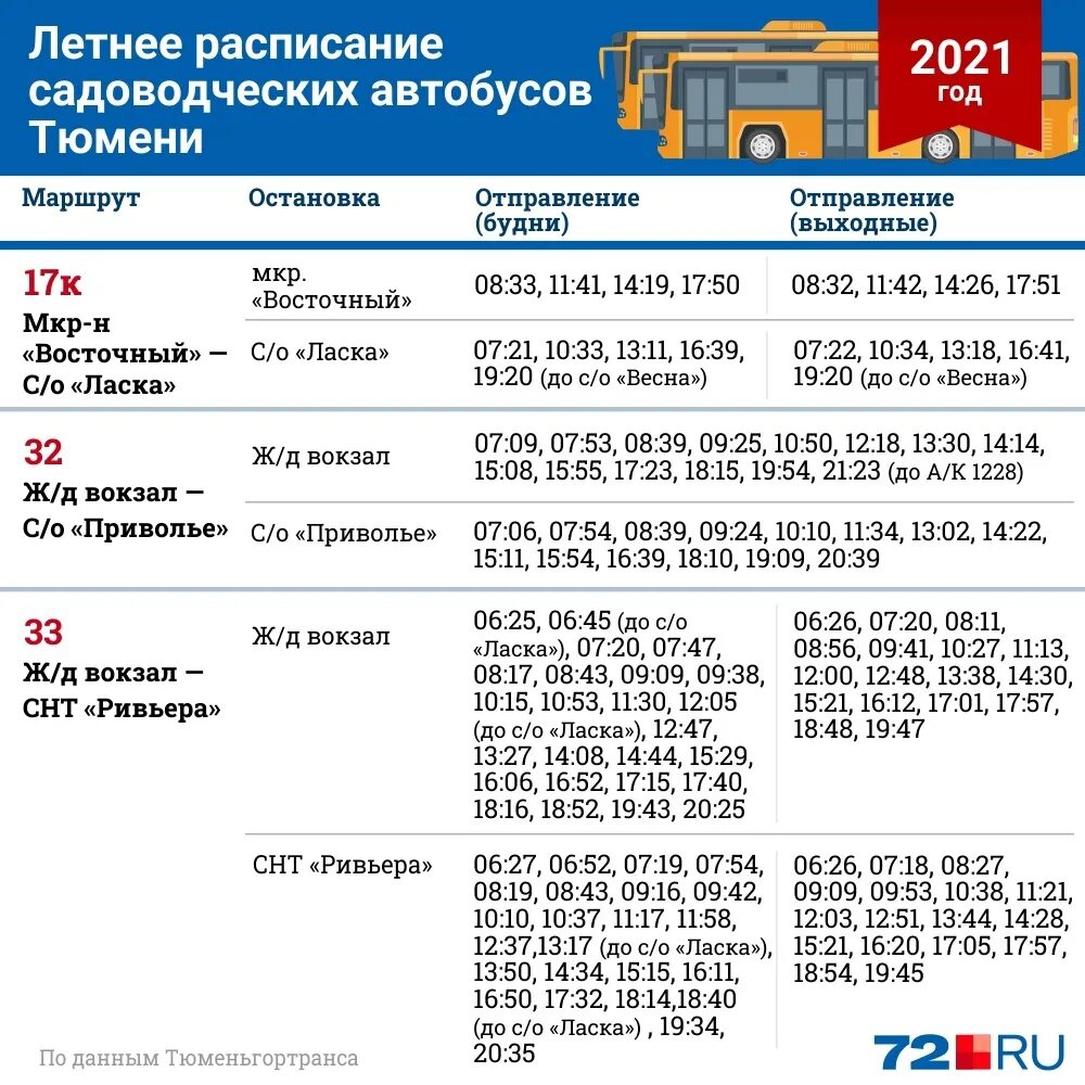 Расписание дачных автобусов Тюмень. Зимнее расписание дачных автобусов Тюмень 2021. Расписание садоводческих автобусов. График садоводческих автобусов.